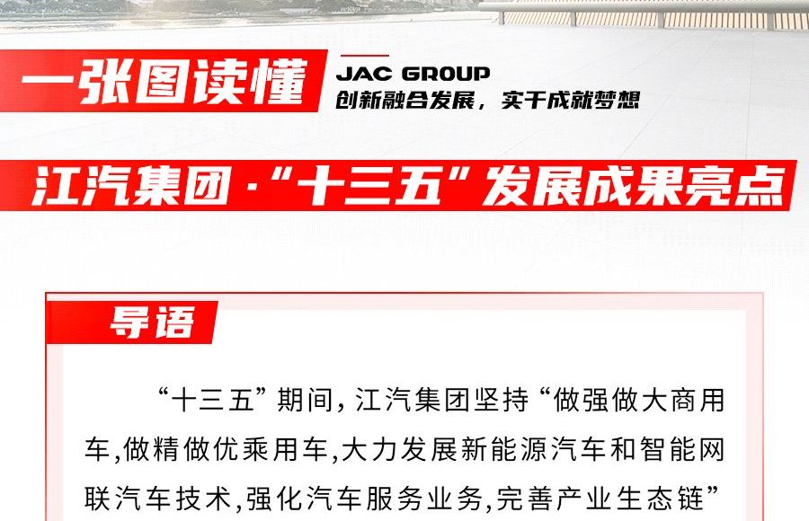 回眸“十三五” ，江汽集團交出怎樣的答卷？