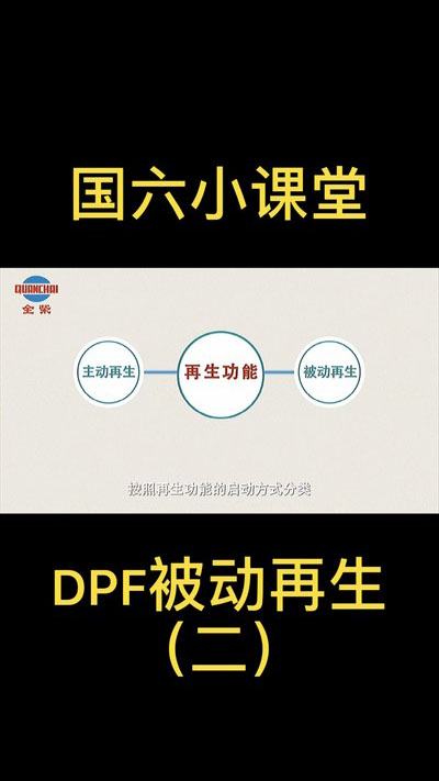 課2 DPF之被動(dòng)再生